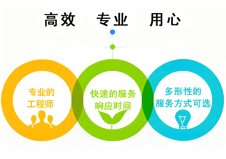 優(yōu)質(zhì)的售后服務